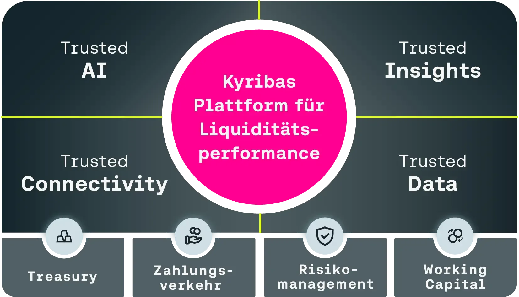 Liquidity Performance Platform