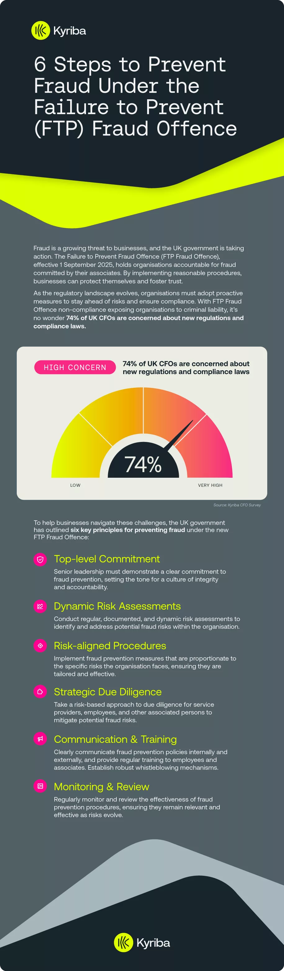 6 steps to prevent fraud under the Failure to Prevent (FTP) Fraud Offence