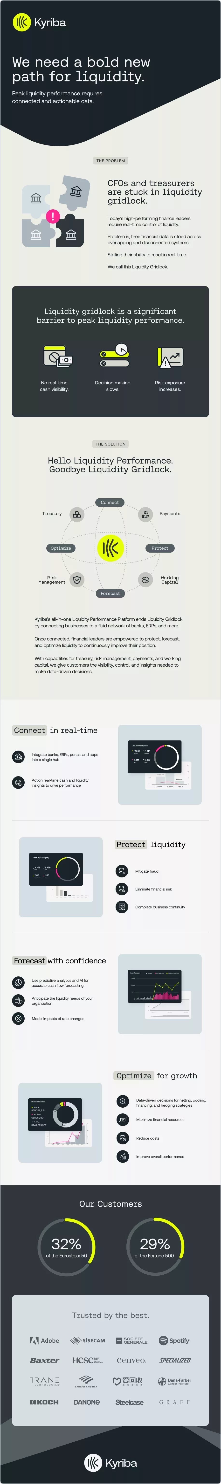 Achieve Peak Liquidity Performance with Actionable Insights