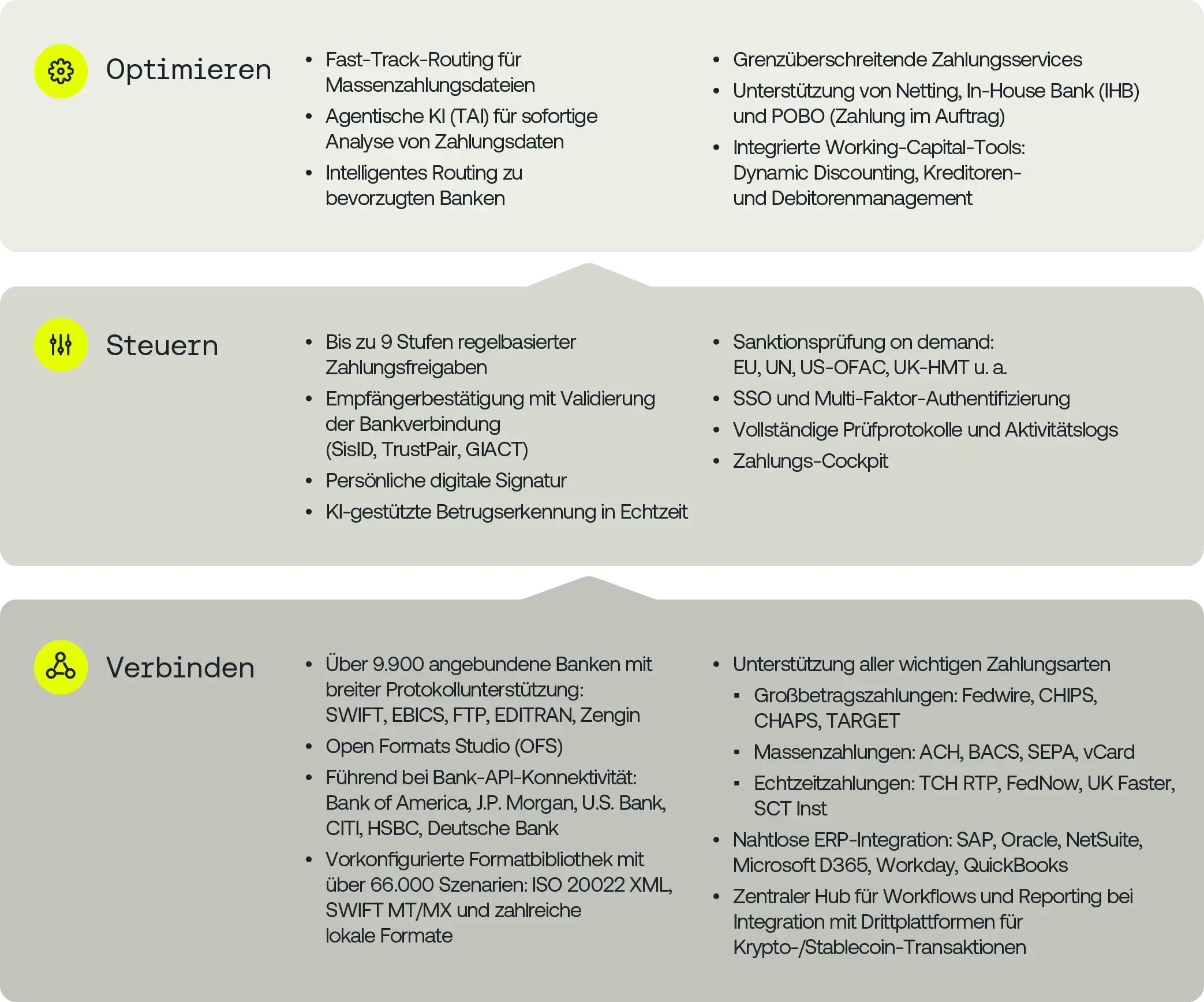 Kyriba Payments: Funktionen und Fähigkeiten