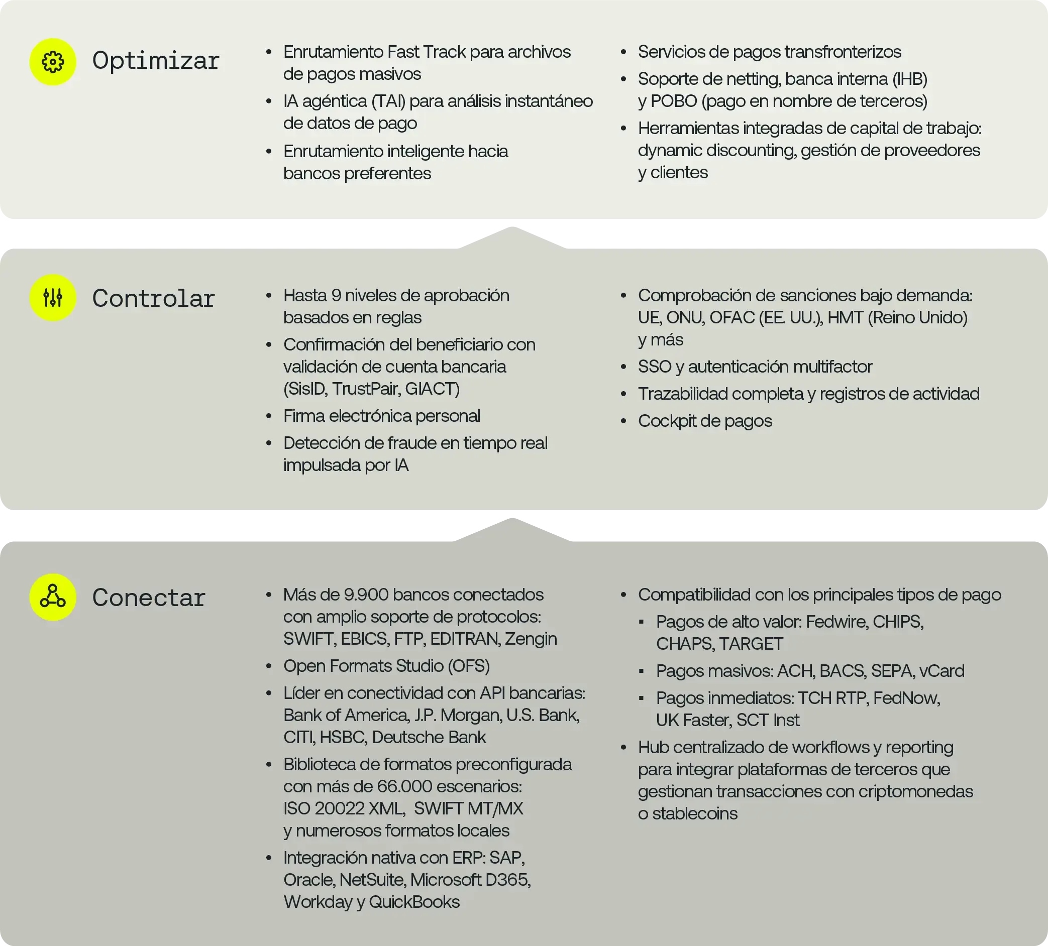 Kyriba Payments: Características y capacidades