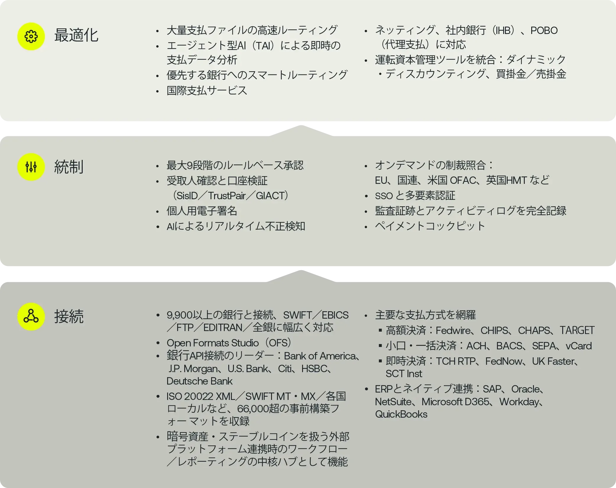 Kyriba Payments:機能と特長