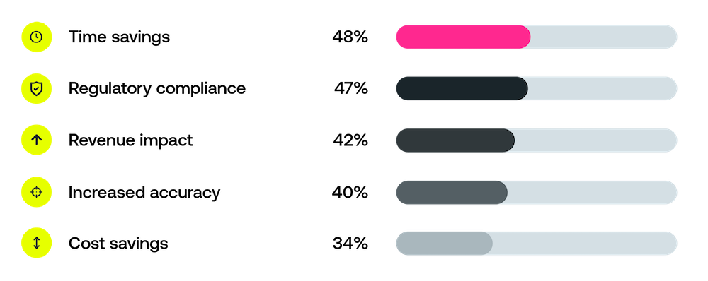 日本のCFOの財務におけるAIの可能性への期待