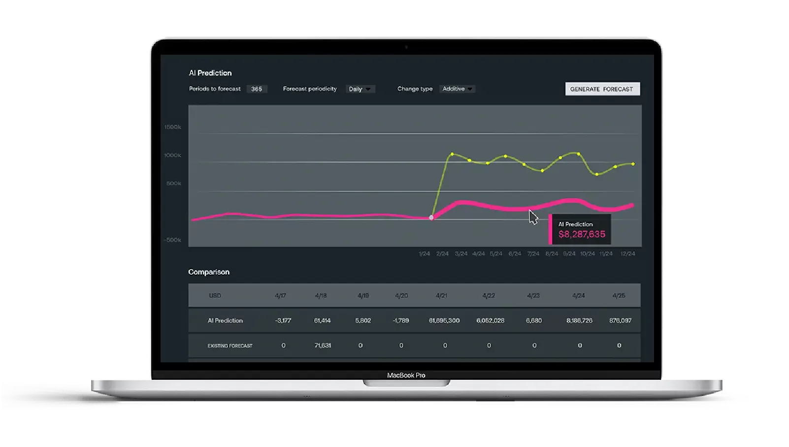 AI in Treasury Management Forecast