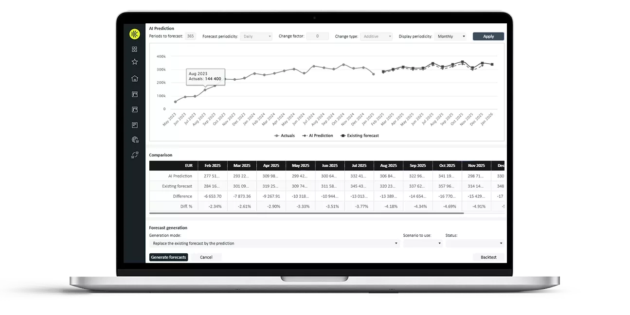 Generate forecasts to compare AI predictions with existing forecast.