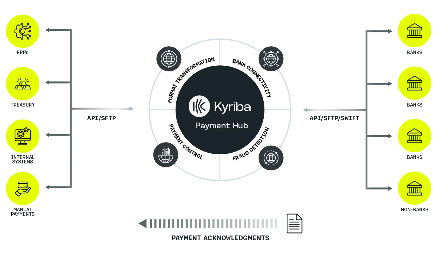 Global Payments Hub