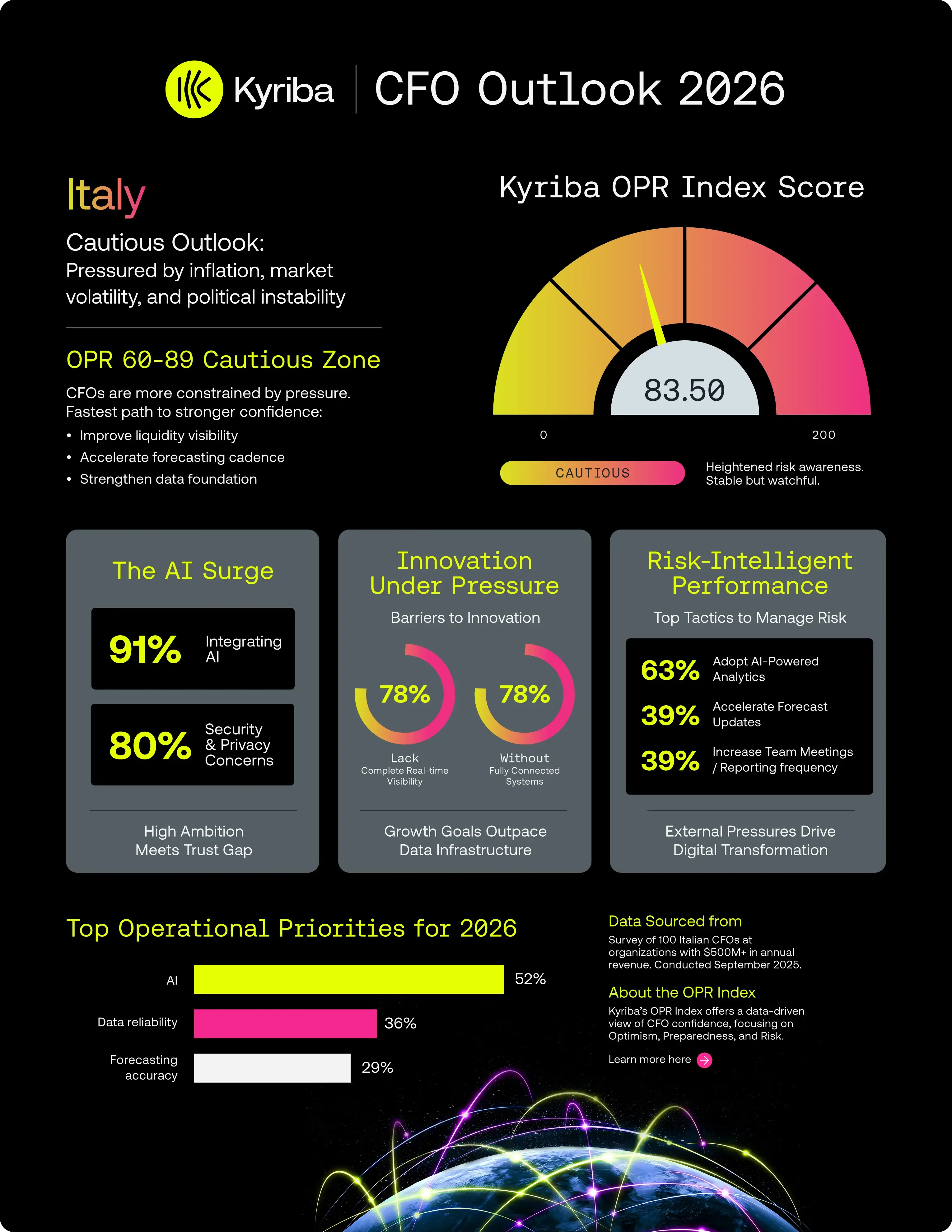 Kyriba | Outlook CFO 2026 – Italia
