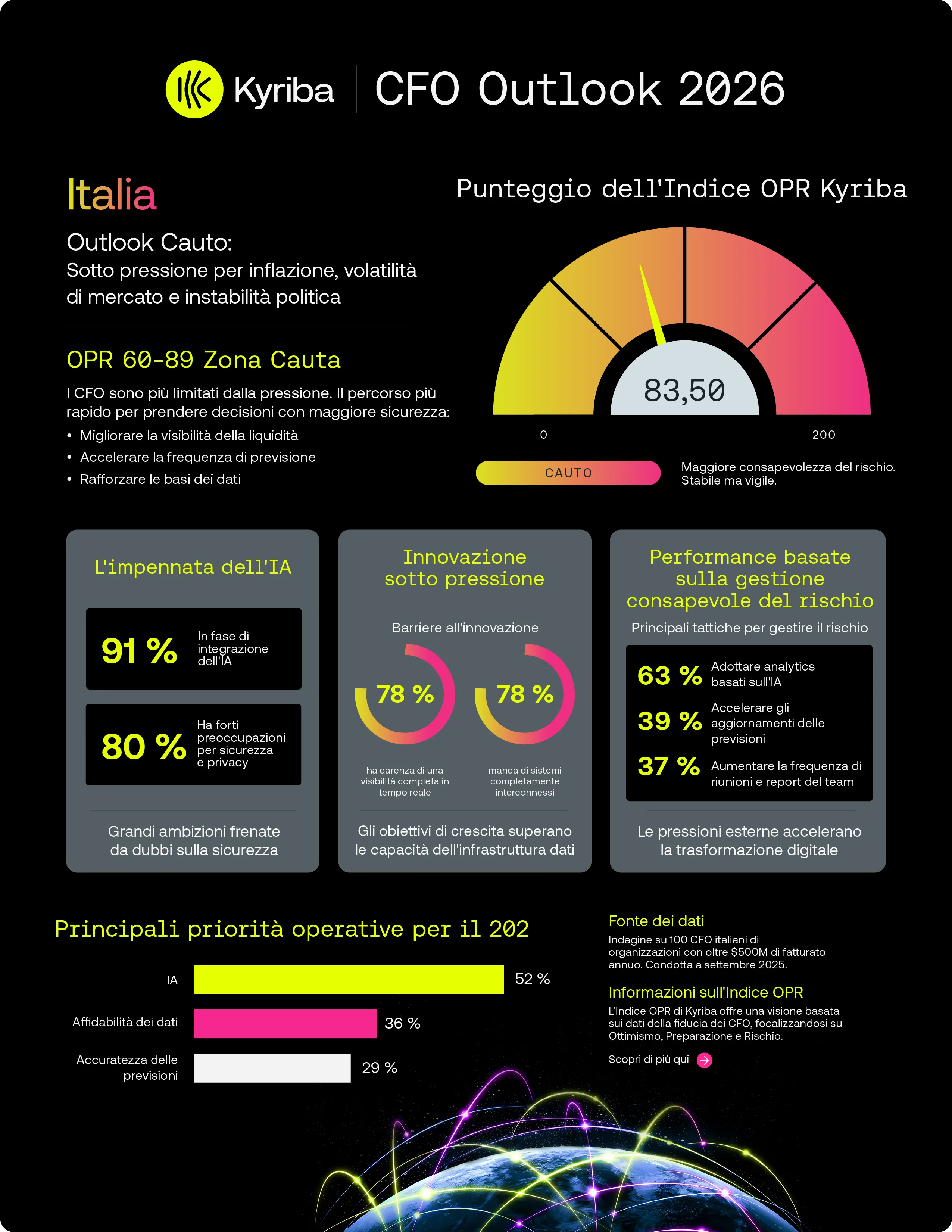 Kyriba | Outlook CFO 2026 Italia