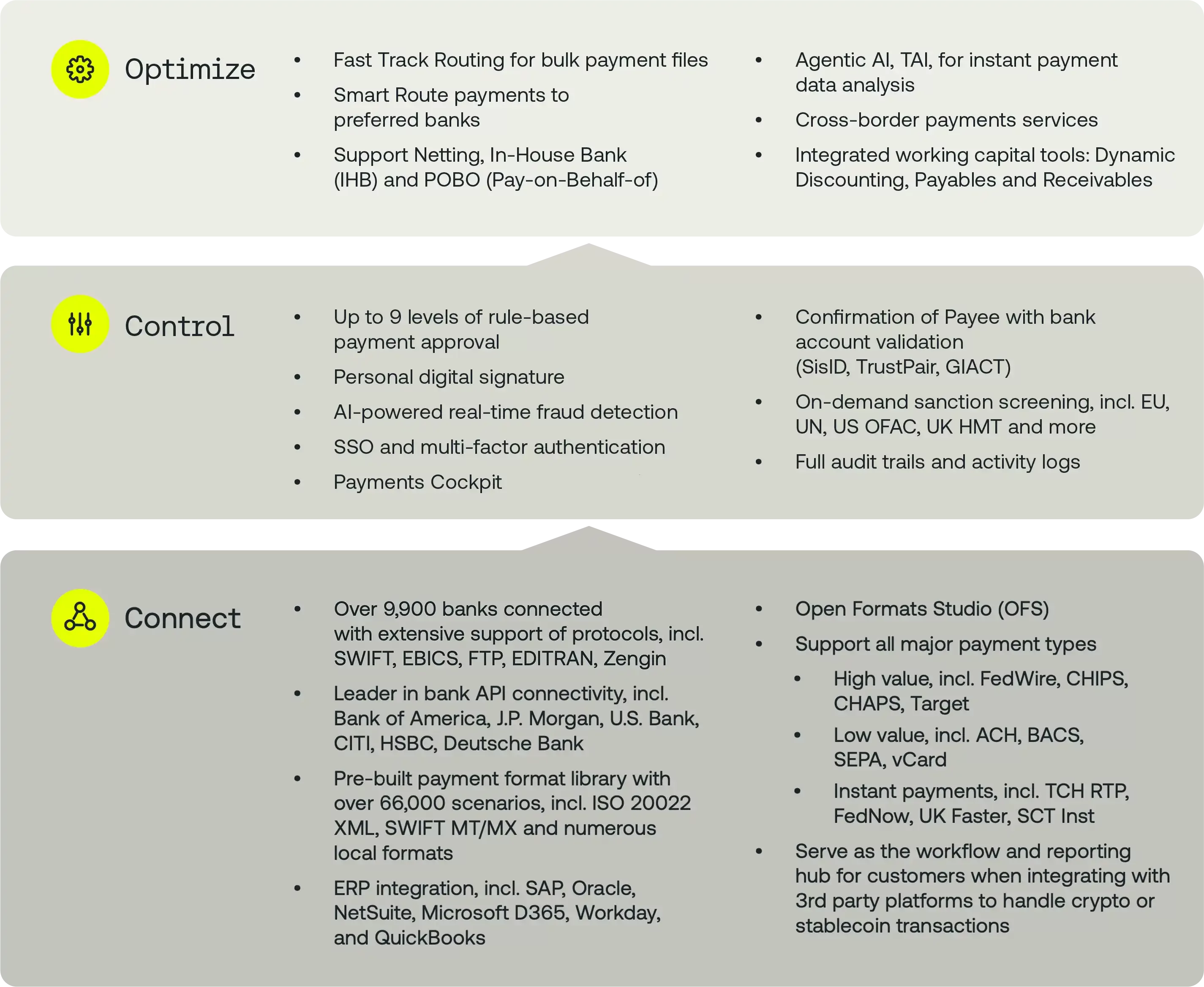 Kyriba Payments: Features & Capabilities