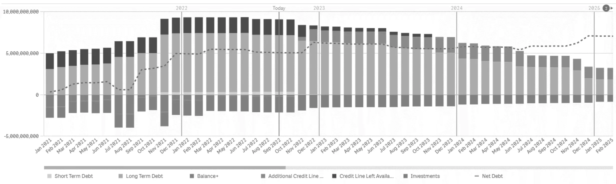 Liquidity Analytics