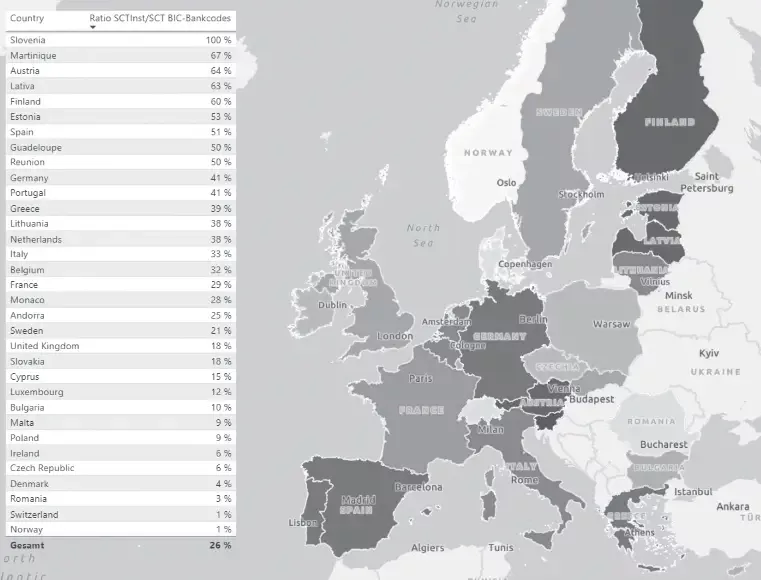 sepa milestones transfer map