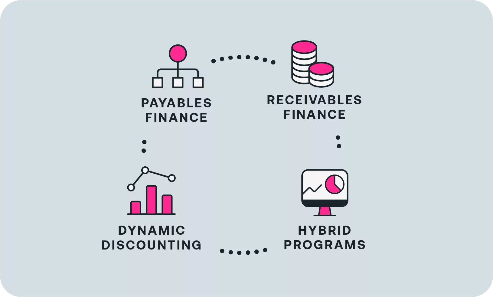La solution de fonds de roulement de Kyriba pour les directeurs financiers : augmenter le bénéfice net, améliorer le fonds de roulement, optimiser les flux de trésorerie.